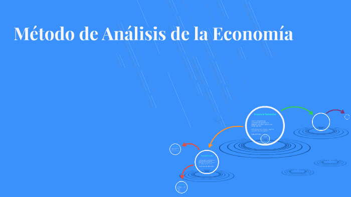 Método de Análisis de la Economía by Jessica Cárdenas on Prezi