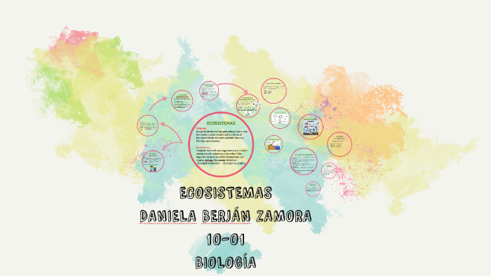 ECOSISTEMAS by lizeth berjan on Prezi