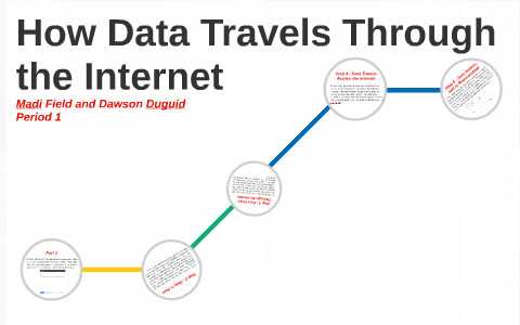 internet travel data salt