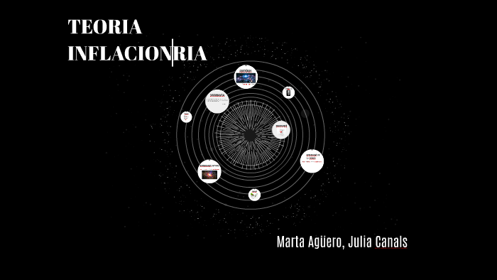 Teoria Inflacionaria By Marta Ai On Prezi 9094