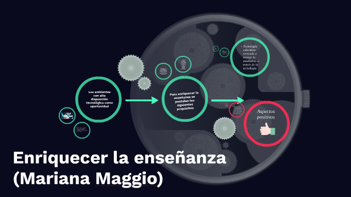 Enriquecer la enseñanza (Mariana Maggio) by laura herrera on Prezi