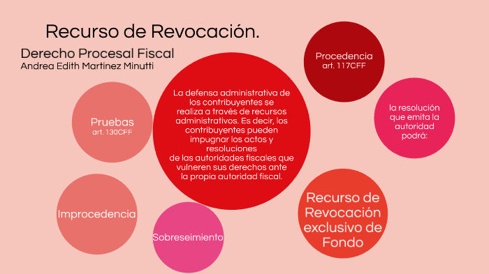 Diagrama De Flujo Del Recurso De Revocacion En Materia Fiscal Sexiz Pix 7569