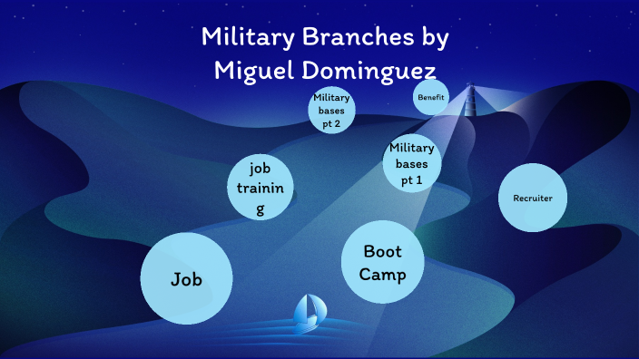 Military Branches By Miguel Dominguez On Prezi