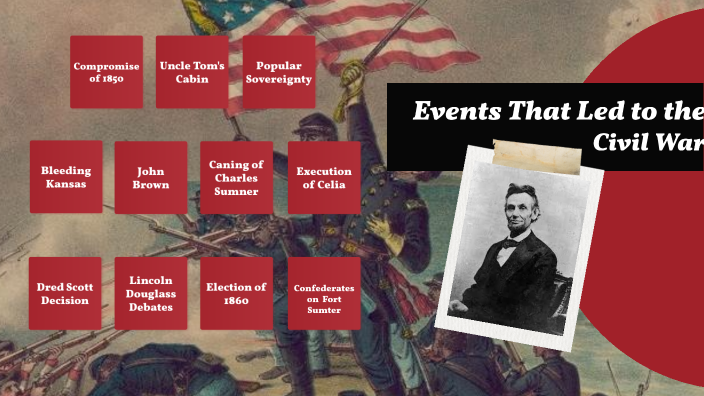 Events that led to the Civil War by Claudia Lorin Dalluay on Prezi
