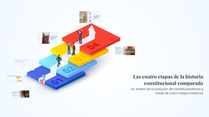 Las cuatro etapas de la historia constitucional comparada by ali dsme ...