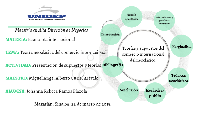 Teoría neoclásica del comercio internacional by Johanna Ramos