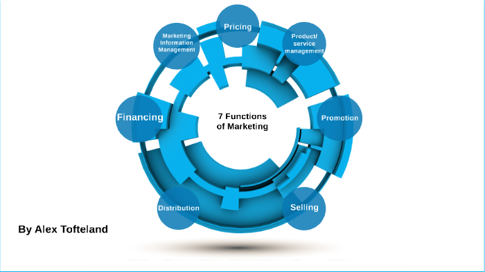 7 functions of marketing by Alex Tofteland on Prezi