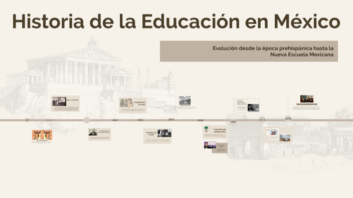 Historia de la Educación en México by Mayra Palomo on Prezi