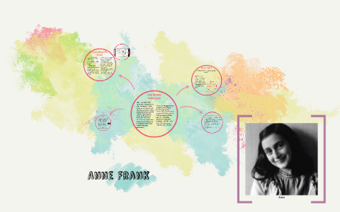 Anne Frank by Desa Smith on Prezi