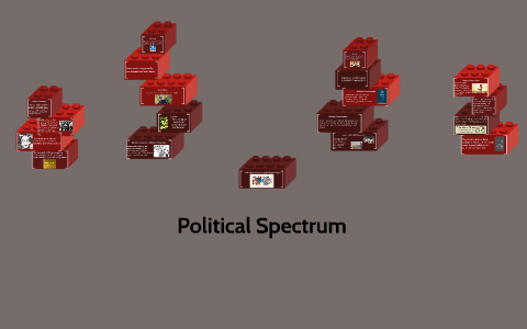 Political Spectrum by Addison Byers on Prezi