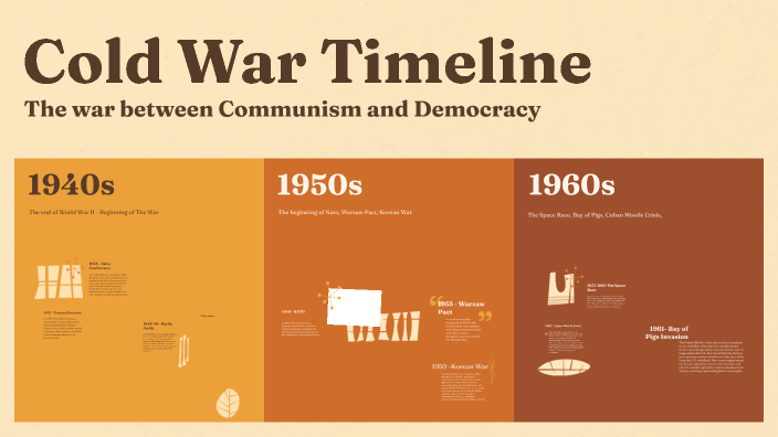 Cold War Timeline by James Saleone on Prezi