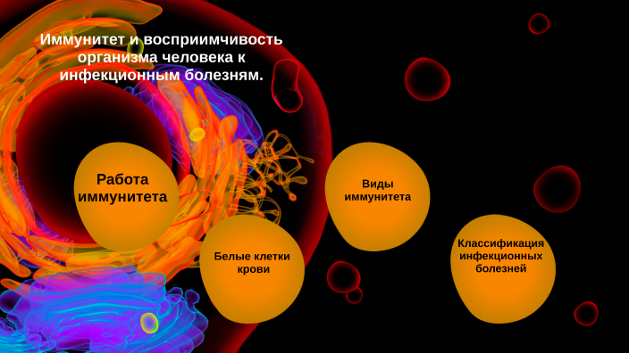 Иммунитет и восприимчивость организма человека к инфекционным болезням презентация