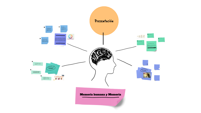 Memoria humana y Memoria by Michael Jael Mendoza Mero on Prezi