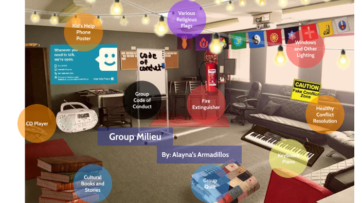 Group Milieu by Ashley Royle on Prezi