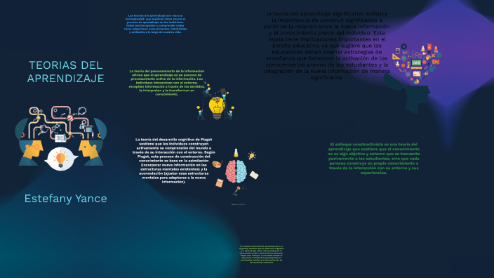 TEORIAS DEL APRENDIZAJE by Stefany Yance on Prezi