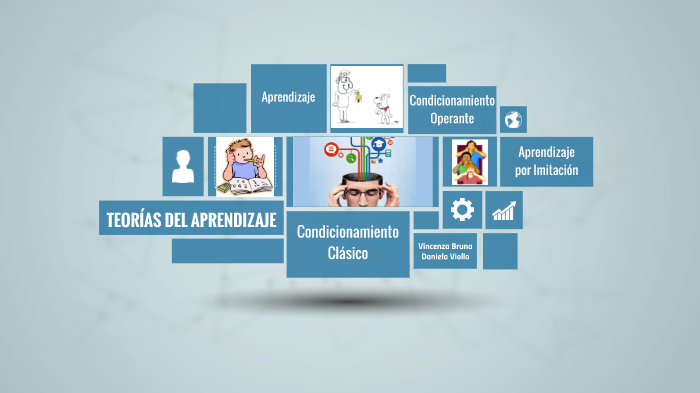 TIPOS DE APRENDIZAJE by Daniela Viollo on Prezi