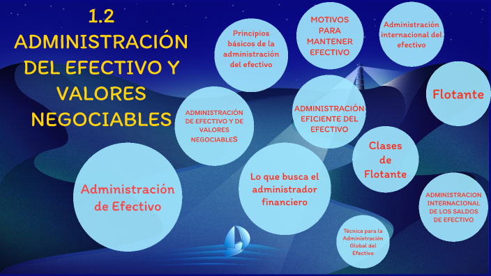 1.2 Administración Del Efectivo Y Valores Negociables