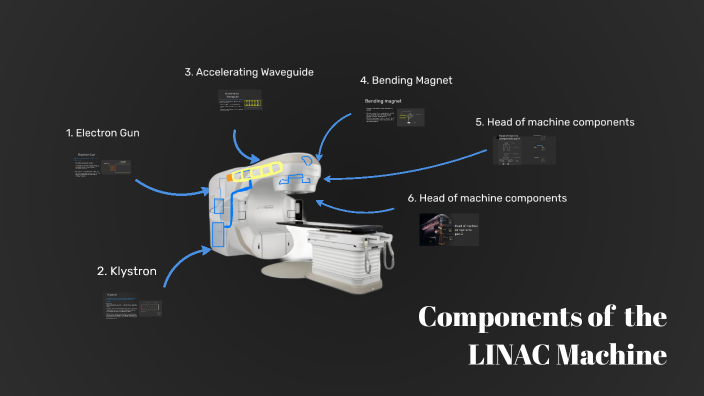 Linac Vector Understanding LINAC Machines by Sarah Boyd on Prezi