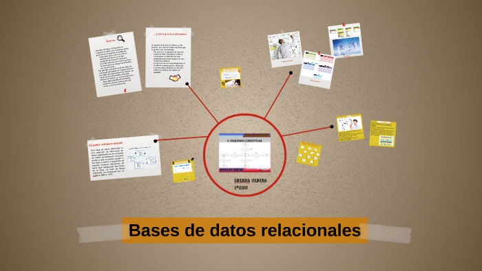 Bases de datos relacionales by Brenda Cepeda on Prezi