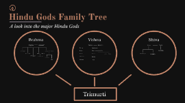 hindu gods and goddesses family tree