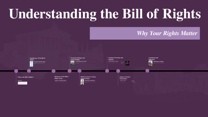 Understanding the Bill of Rights by Tracy Kronewitter on Prezi