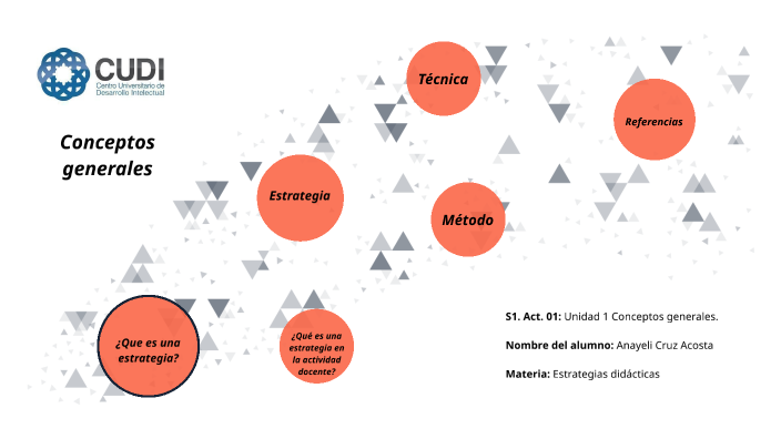 Conceptos generales by Anayeli Cruz A. on Prezi