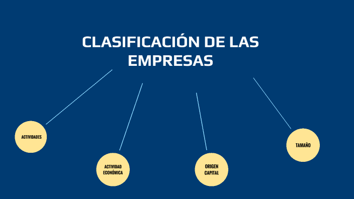 Clasificación De Las Empresas By Saúl Cano On Prezi 4850