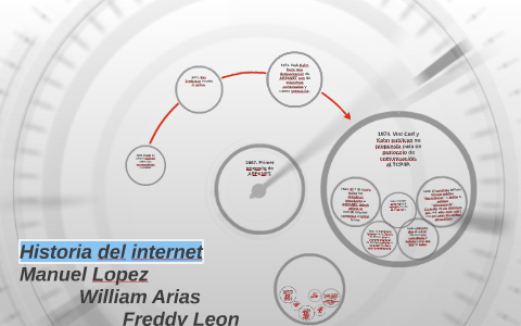 Historia del internet by Freddy Leon on Prezi