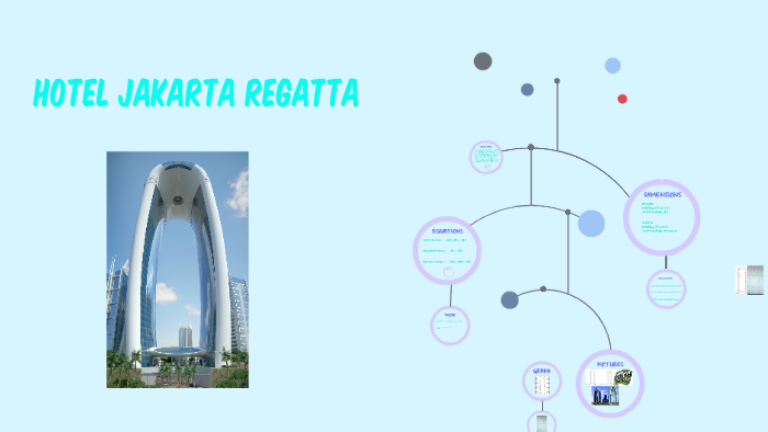 HOTEL JAKARTA REGATTA by Missy Aileen on Prezi