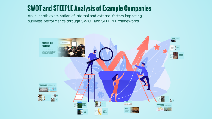 SWOT and STEEPLE Analysis of Example Companies by oscar guerrero on Prezi