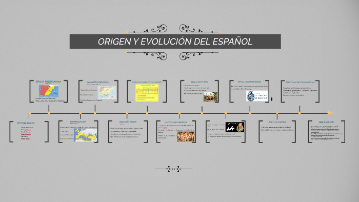 ORIGEN Y EVOLUCIÓN DEL ESPAÑOL. by Fanny Quecano on Prezi