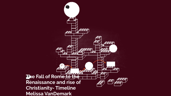 timeline of the rise of christianity in rome