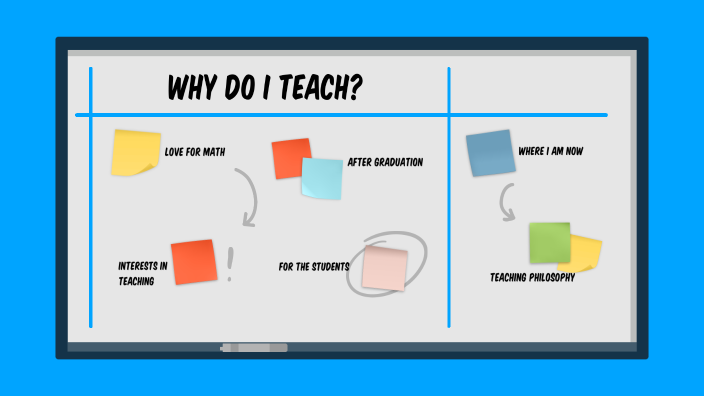 Why Do I Teach? by rachel reyes on Prezi