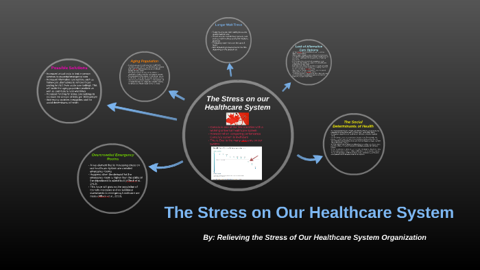 The Stress on Canada's Healthcare System by on Prezi