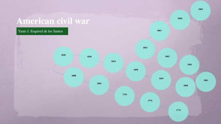 American civil war by on Prezi