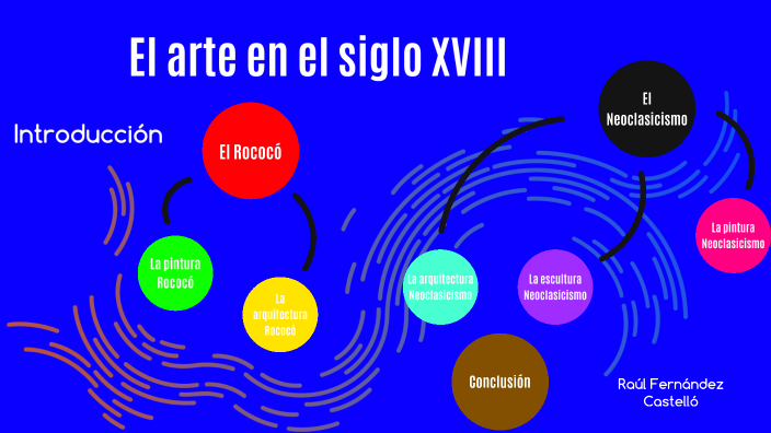 El arte en el siglo XVIII by RAÚL FERNÁNDEZ CASTELLÓ on Prezi