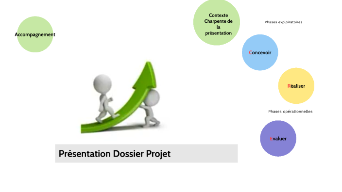 Dossier Projet Fpa By David Jezequel On Prezi