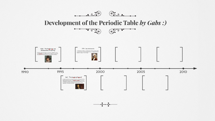 History of the Periodic Table by Gabriel Wong on Prezi