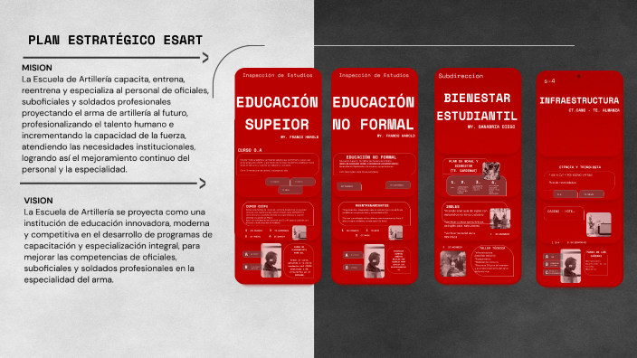PLAN ESTRATÉGICO ESART by Jhonathan Ojeda on Prezi