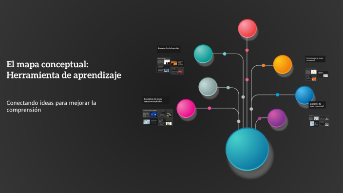 El mapa conceptual: Herramienta de aprendizaje by Antonio Zwittag on Prezi