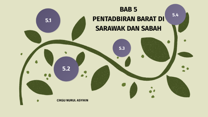 Bab 5 Pentadbiran Barat Di Sarawak Dan Sabah By Nurul Asyikin