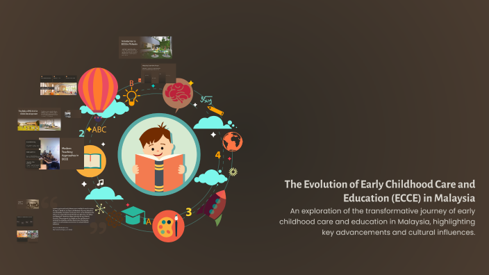 The Evolution of Early Childhood Care and Education (ECCE) in Malaysia ...