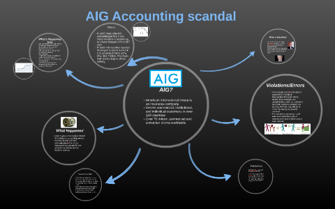 aig scandal accounting prezi
