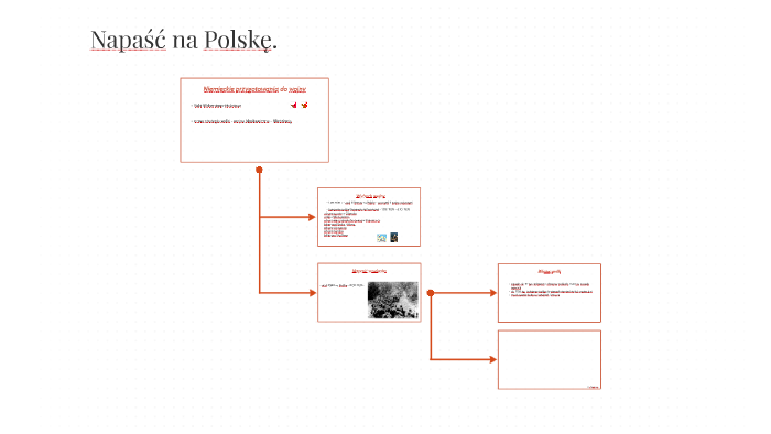 Napaść na Polskę. by Weronika Zmudzińska on Prezi