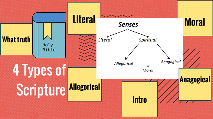 4 Types of Scripture by Cora Barragan on Prezi