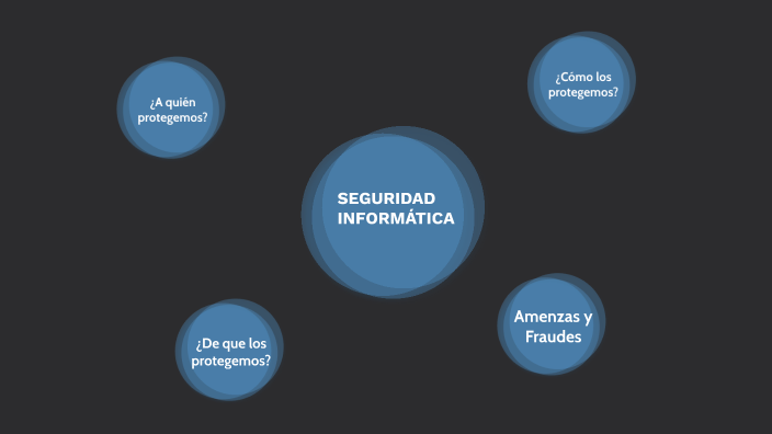 SEGURIDAD INFORMÁTICA by Oscar Iván Ospina Acosta on Prezi