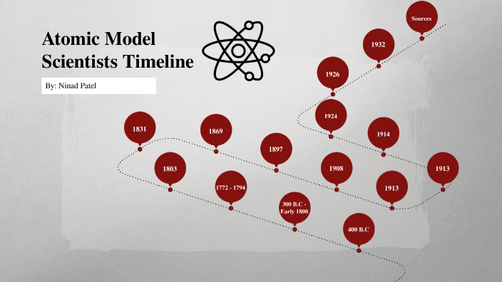 Ninad - Atomic Model Scientists Timeline by Ninad Patel