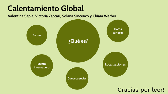 Calentamiento Global by Chiara W on Prezi