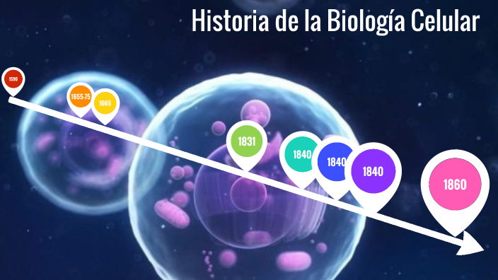 Historia De La Biologia Celular By Catalina Caussade