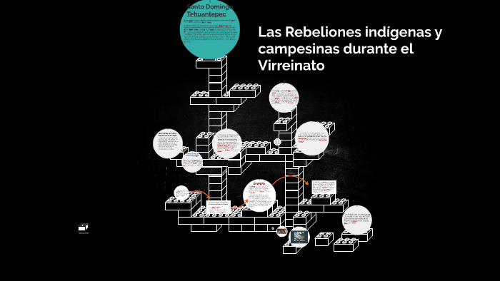 Las Rebeliones indígenas y campesinas durante el Virreinato by